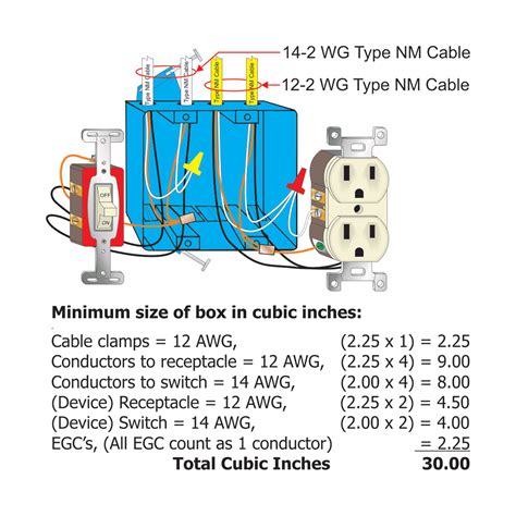 junction box size box fill chart|box fill calculation worksheet.